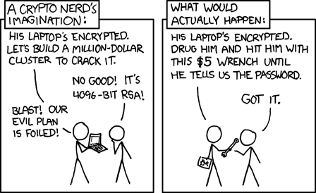 Rubber-hose cryptanalysis